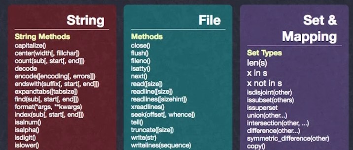Python String Methods Cheat Sheet