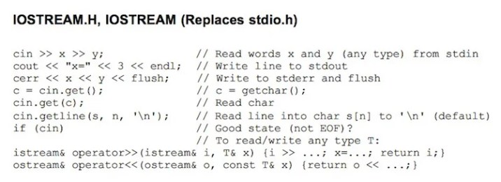 20 Most Useful C and C++ Cheat Sheets | 2019 Edition - RankRed