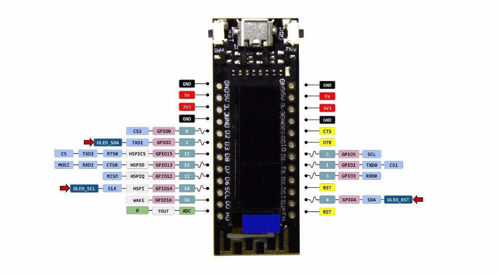 WeMos TTGO ESP8266 Chip WiFi 0.91" OLED CP2014 ESP8266 WiFi Modulo nodemcu per Arduino WeMos TTGO ESP8266 Chip WiFi 0.91" OLED CP2014 ESP8266 WiFi Modulo nodemcu per Arduino