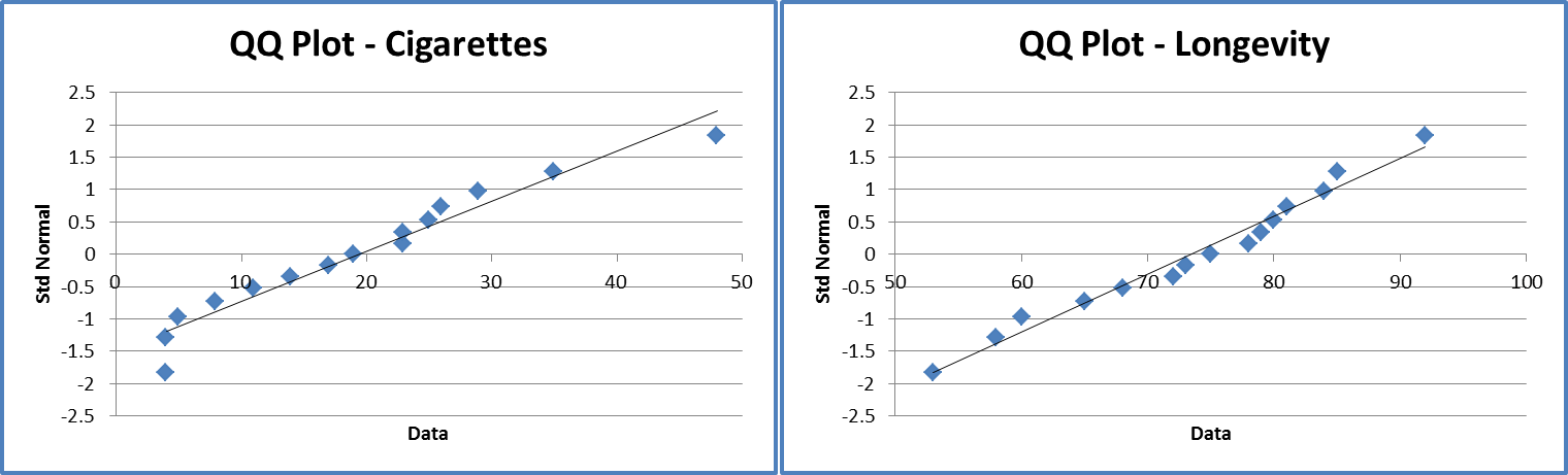 Correlation testing via t test Real Statistics Using Excel