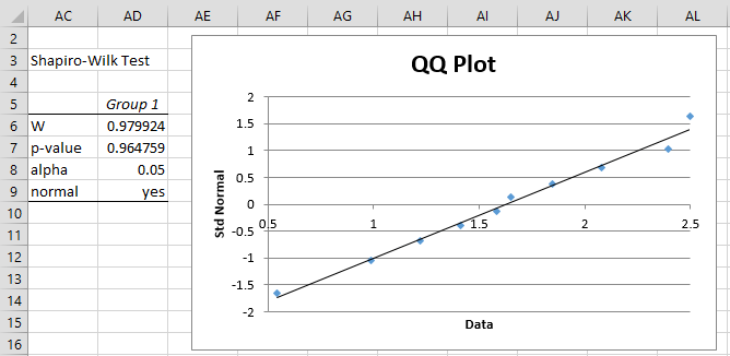 Box Cox Normal Transformation Real Statistics Using Excel