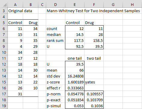Mann Whitney Test Independent Samples Real Statistics Using Excel Mann Whitney Test Independent Samples Real Statistics Using Excel
