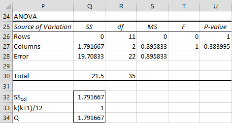 Sayfa1 A 1 Anova With Repeated Measures 2 In This Part Of The Website We Apply The Anova Methodology Of One Way Anova And Two Way Anova To The Extension Of The Paired Samples Problem Studied In Paired Sample T Test In This Analysis Known As