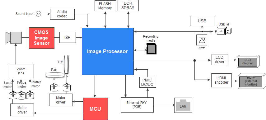 Cmos Camera Circuit Diagram