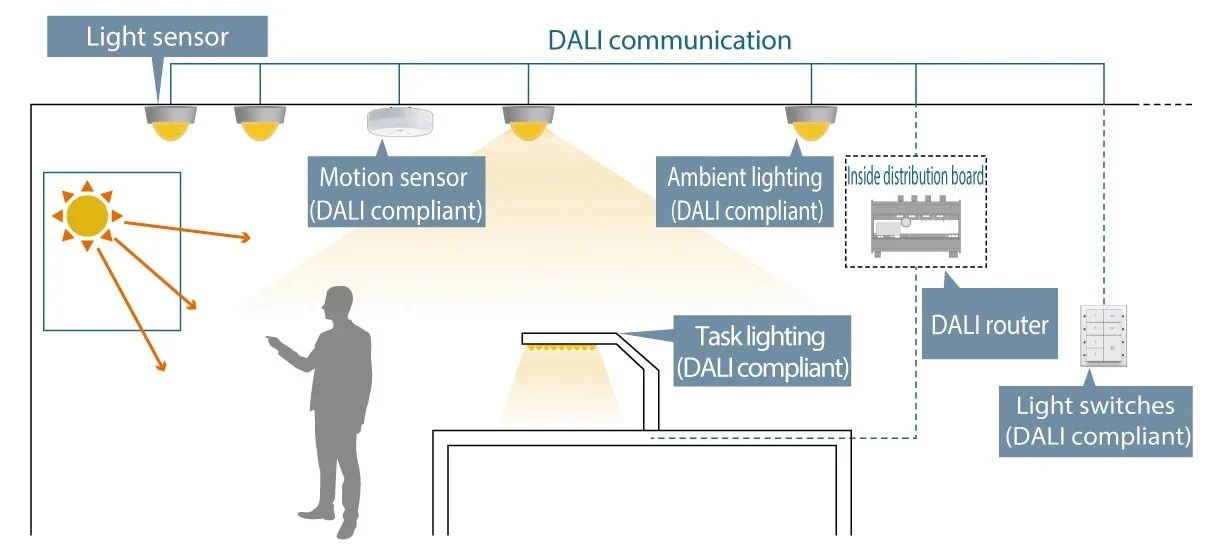 Dali Lighting Control Wiring Diagram » Wiring Diagram