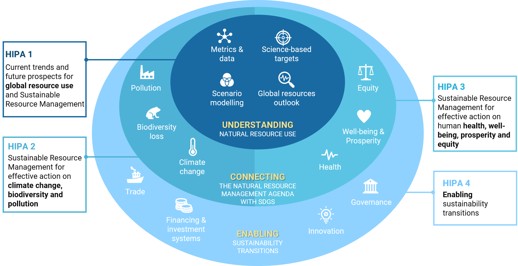 1. IoT (Internet of Things)