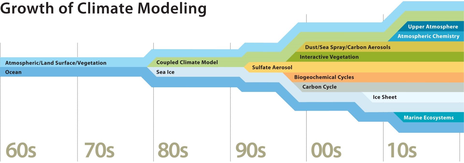Il Cambiamento Climatico È Di Origine Antropica: La Conferma (Anche) Dall'intelligenza Artificiale - Rete Clima 676_x_1920_jpg