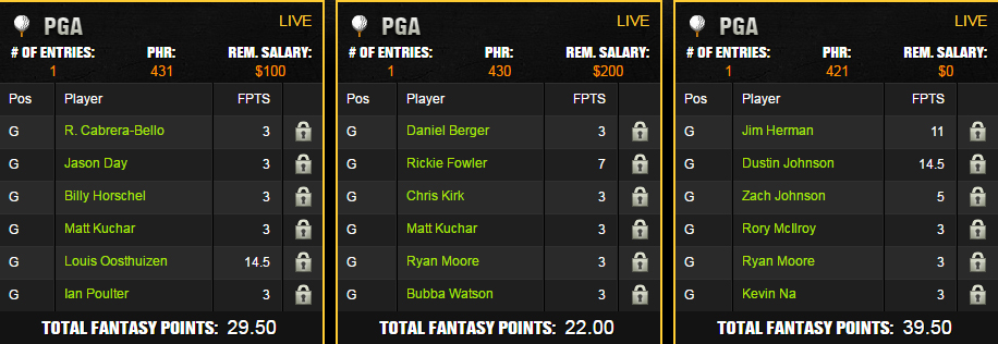DraftKings Masters Lineups We Don't Walk Slow