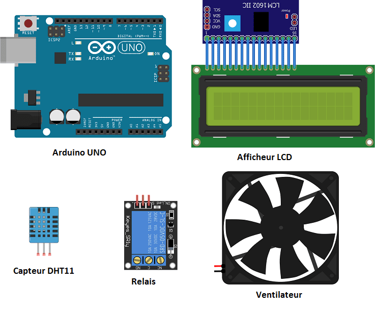 Système de refroidissement avec Arduino
