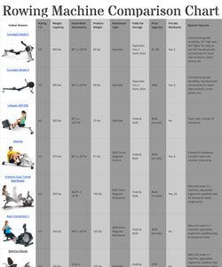 The length on this rower is a little on the short side with most rowers being closer to 8 feet (or 96″) long. How to Clean a Concept 2 Rowing Machine with Chain Oil