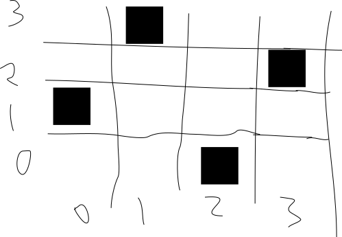 N-queens positioning example