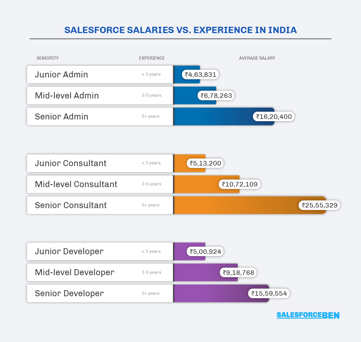 business-analyst-salary-in-india-1-that-s-the-general-trend-and-ba