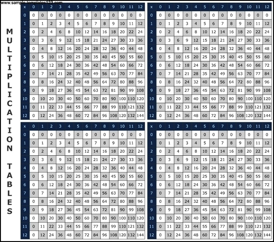 multiplication tables template sample templates