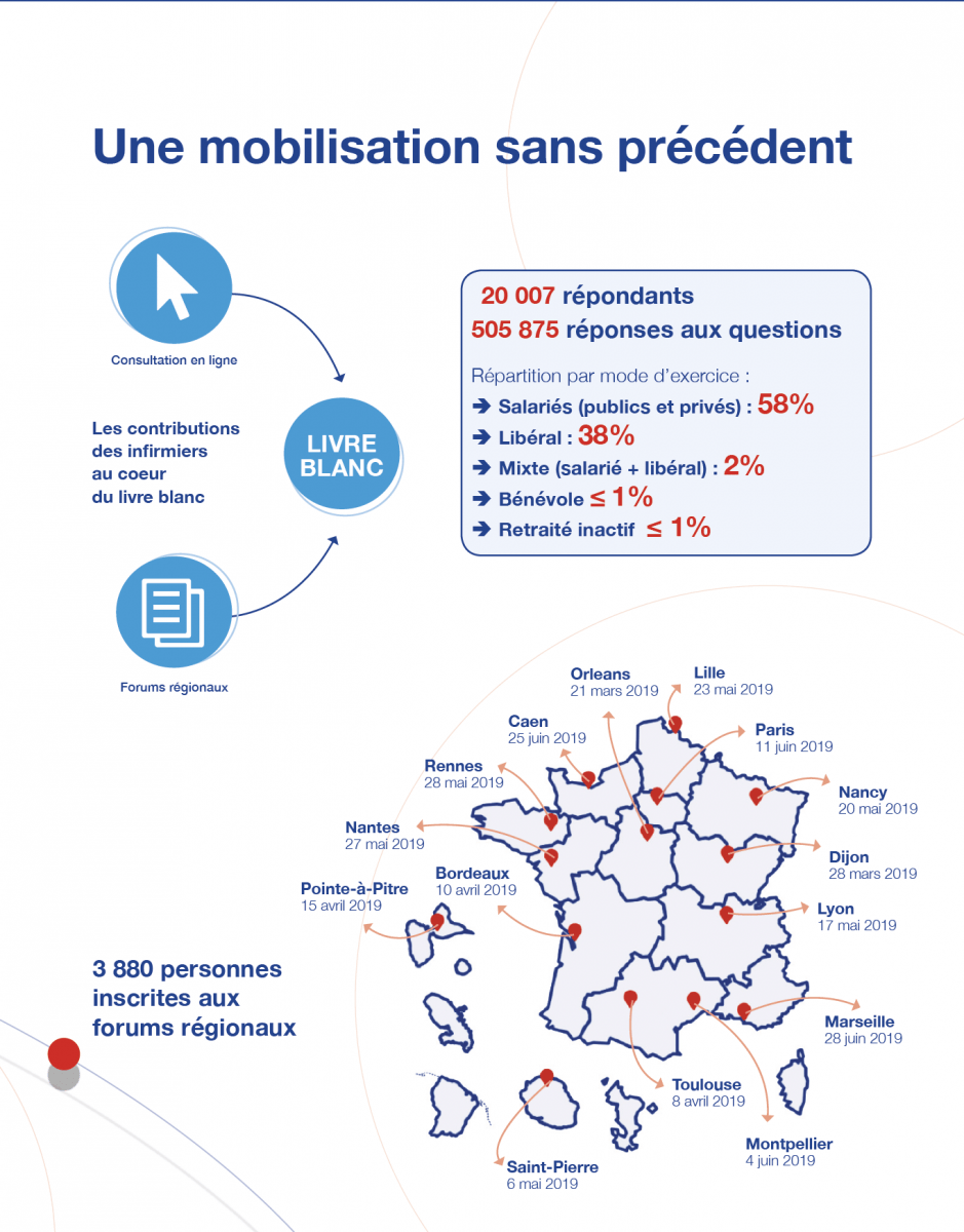 26 propositions pour faire évoluer l’exercice infirmier - Santé Mentale
