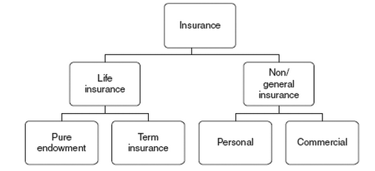 01/07/2022 · as per the claim settlement ratio (csr) released by insurance brokers association of india (ibai), the top 3 health insurance companies are iffco tokio general insurance with csr of 96.57%, magma hdi with csr of 96.41%, and new india assurance with csr of 95.92%. What Is Insurance Insurance Companies List Insurance Guide