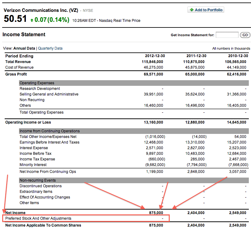 Investing Series What does EPS or Earnings Per Share mean? Save