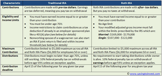 tax exemptions 65 over Tax Over Exemption 65 Limits