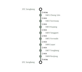 Includes go bus routes 25 / inclut. Travel Time Sbstransit