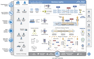 This comprehensive document features over 20 core systems from . Advanced Topic Agile Architecture In Safe Scaled Agile Framework