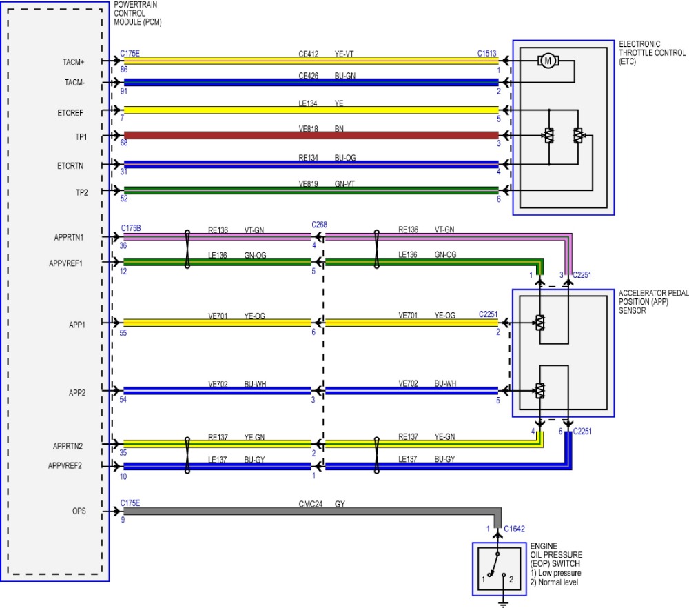 Wiring Diagram 2011 F150 » Wiring Digital And Schematic