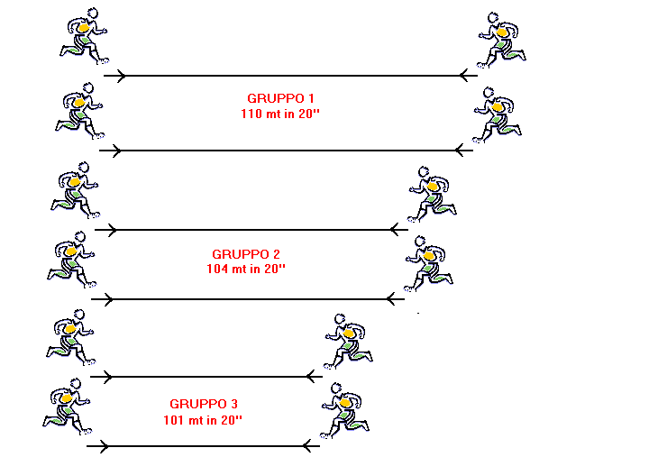 Test Di Léger, Test Navetta Calcio, Beep Test Calcio | Youcoach 507_x_730_gif