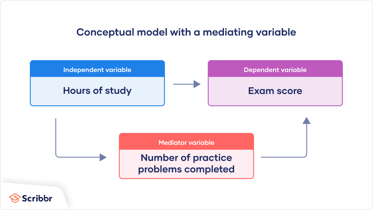 Developing A Conceptual Framework For Research Example Developing A Conceptual Framework For Research Example