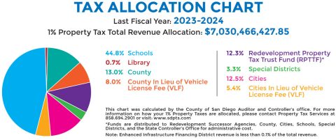 The map, all associated data, and measurements are approximate and not to be used for any official purpose. Tax Collection