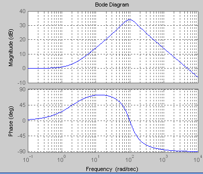 How To Draw Circuit Diagrams In Matlab