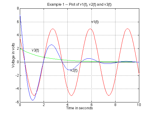 How To Draw Circuit Diagrams In Matlab