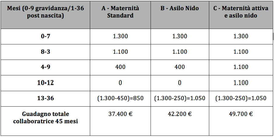 Maternità E Lavoro: Il Caso Dello Studio Dentistico Balestro - Secondo Welfare 469_x_939_png