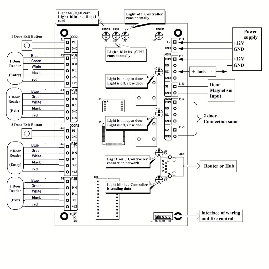 1 year ago i would like to see a wiring diagram for connecting an alternator to my 8n ford tractor. How To Wire An Access Control Board