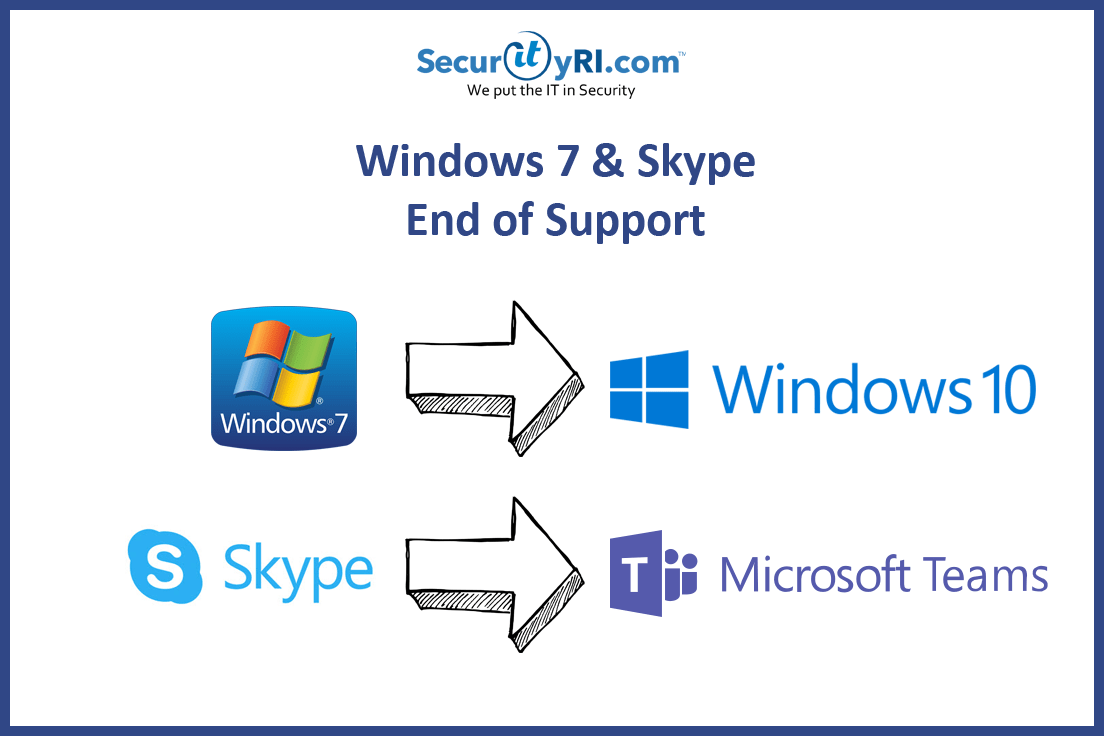Technology Update Skype And Windows 7 Securityri
