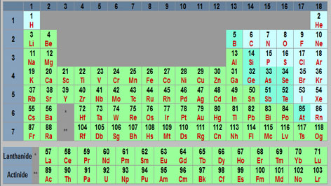 27+ Best Mendeleev Tabelle / PSE - Er kam aus dem tiefsten sibirien, entwarf eine einfache tabelle und veränderte .
