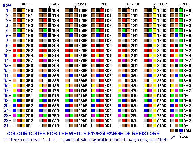 For some of us, the length of time between this meal may be 12 hours or lo. FARBCODETABELLE WIDERSTAND PDF
