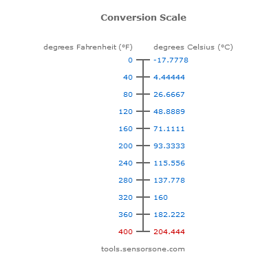 Temperature Converter