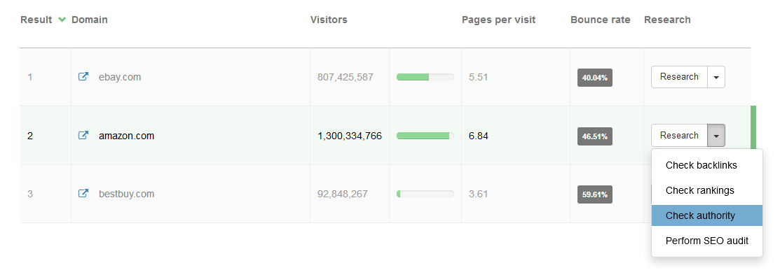 Free traffic is something that everyone loves. Free Website Traffic Checker Traffic Estimator Seo Review Tools