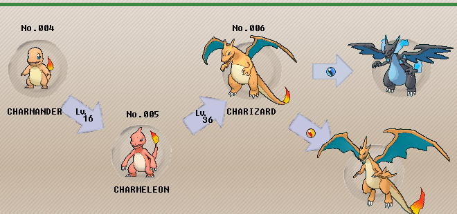 I suggest flamethrower, air slash, . Pokemon Of The Week Charizard