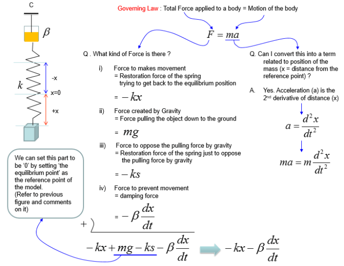 Harmonic motion simple springs velocity energy acceleration ppt powerpoint presentation Best 7 layer bean dip near me