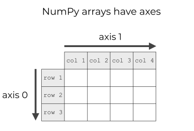 Numpy Argmax, Explained – R-Craft