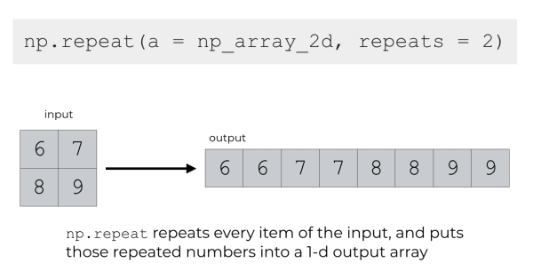 How to use numpy repeat – R-Craft