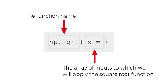 Numpy square root explained – R-Craft