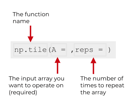 How To Use Numpy Tile – R-Craft