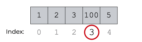 Numpy Argmax, Explained – R-Craft