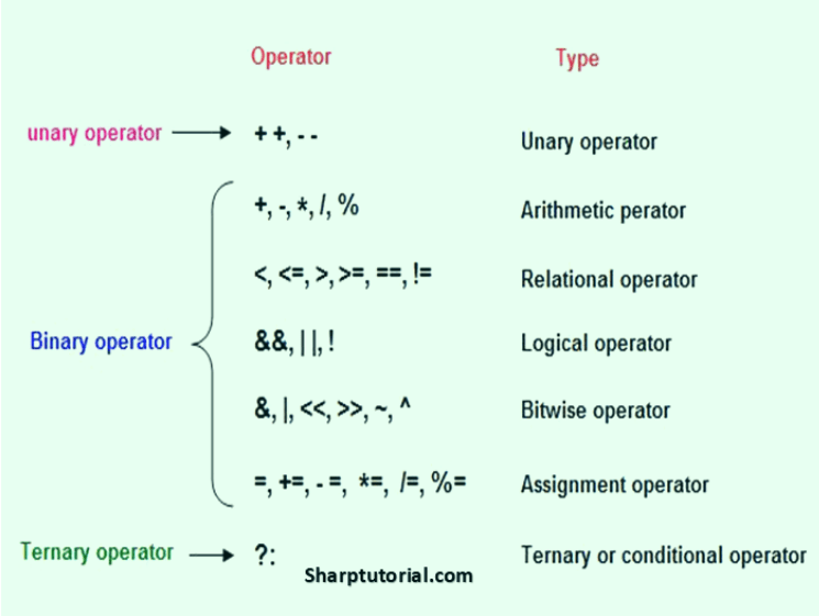 C Sharp Mvc Tutorial 31 Unique and Different Wedding Ideas