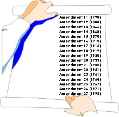 article v of the us constitution amendments david j shestokas