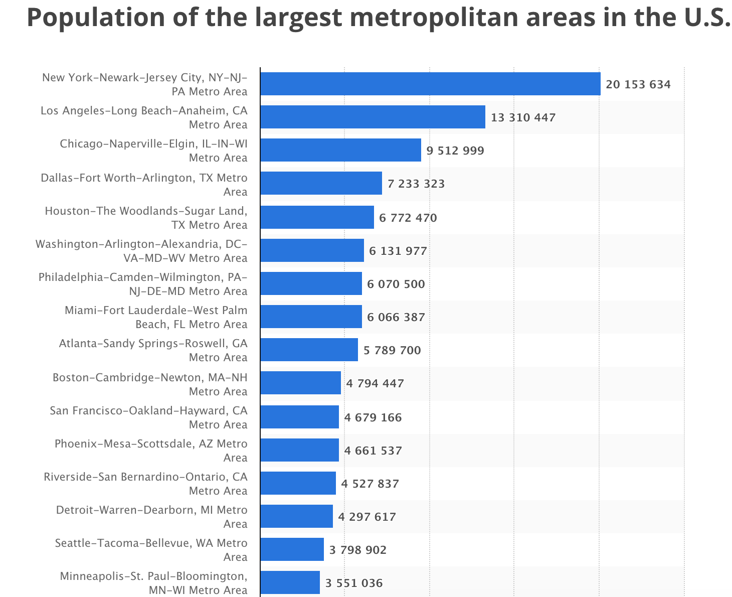 Largest cities in the united states by population by decade . Shipping To Big Cities Why Use Urban Fulfillment Services