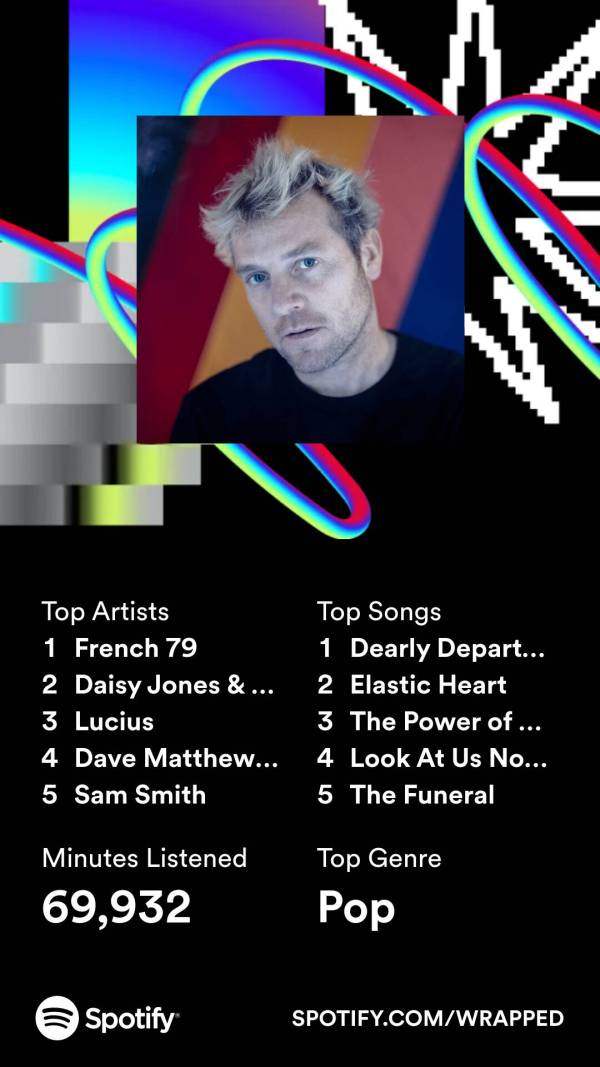 shutterbean spotify wrapped