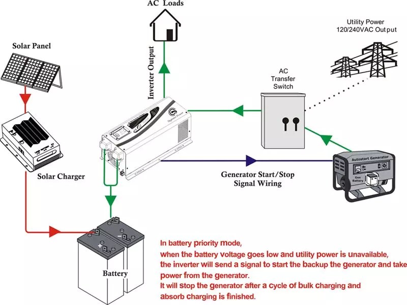 generator auto start circuit diagram Circuit Diagram