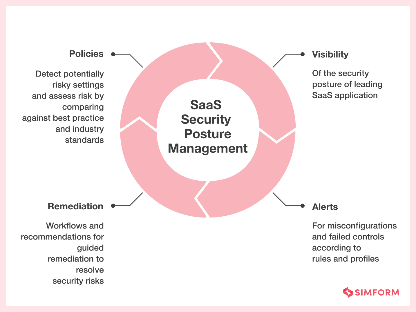 What is a Security Scorecard A Guide to Assessing Your Cyber Posture