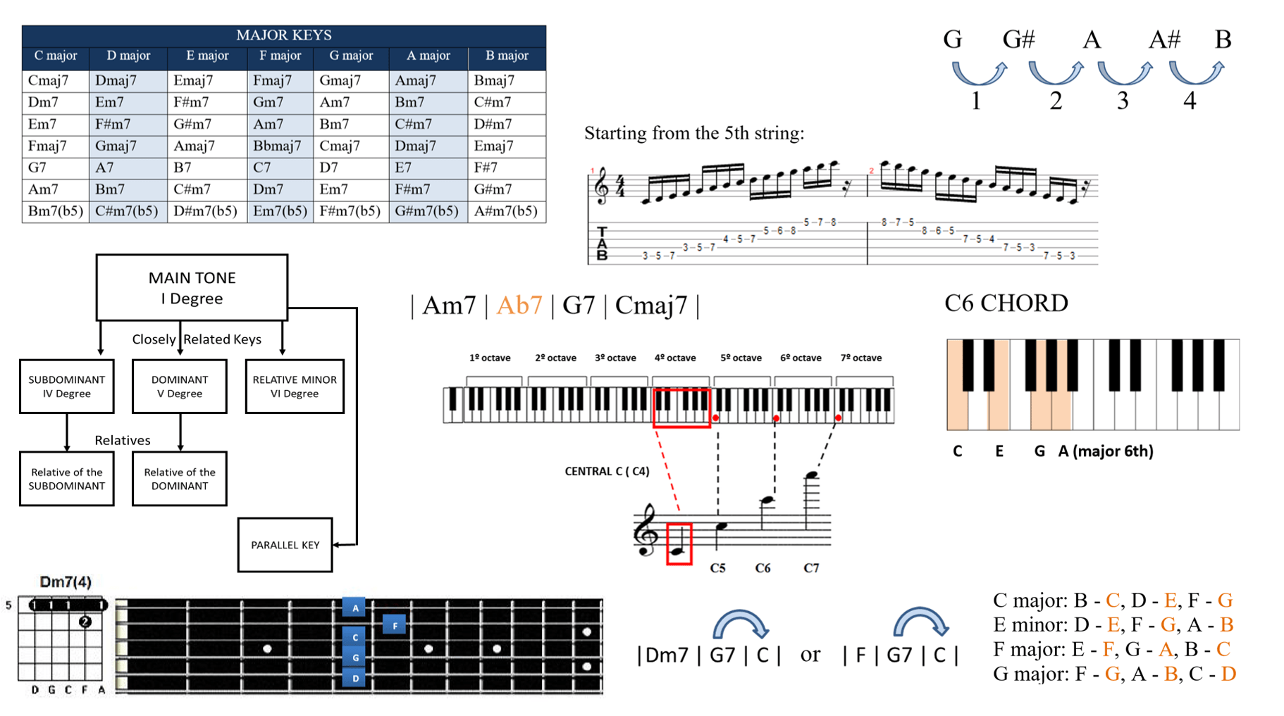 Natural minor, harmonic minor, and melodic minor. Music Theory For Dummies Pdf Ebook Simplifying Theory
